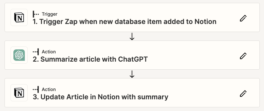 AI-Enhanced Reading: Building  a second Brain with ChatGPT, Notion, and Zapier