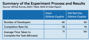 AI and the Widening Productivity Gap